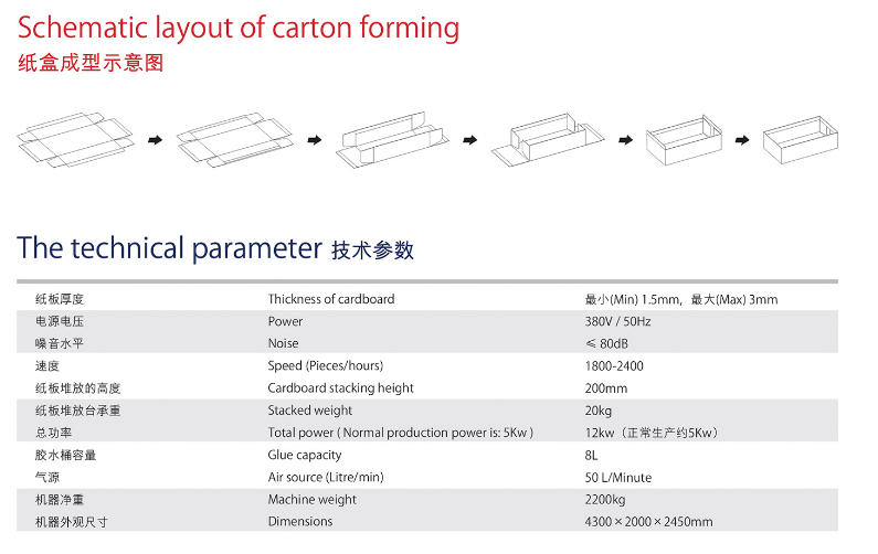 紙盒成型機示意圖 紙盒成型機示意(yì)圖