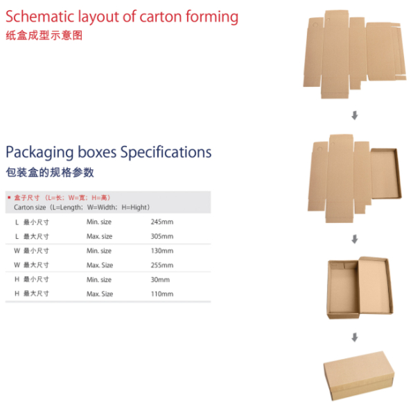 瓦(wǎ)楞紙盒成型機 瓦楞紙盒成型機