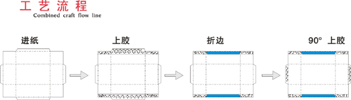 紙盒(hé)成型機生產線 紙盒成型機生產線