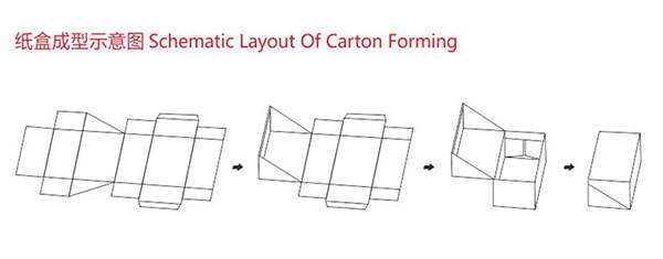 全自動連體蓋紙盒(hé)成型機 全自(zì)動連(lián)體蓋紙盒成型機