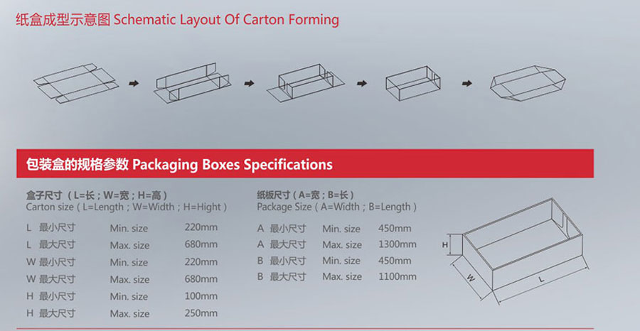 全自動紙盒機 全自(zì)動紙盒機