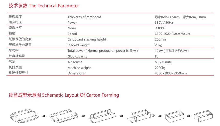 全自動紙盒成型機
